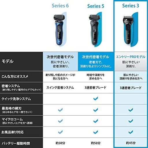 ブラウン 電気シェーバー シリーズ3 電動 髭剃り メンズ 3010S 3枚刃 水洗い/お風呂剃り可