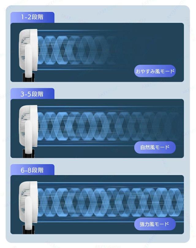 扇風機 卓上扇風機 コードレス リビング扇風機 フロアファン 伸縮式 3段階高さ調整 充電式 6000mAh 大容量 8段階風量調節 左右80°自動首振り 上下90°角度調整 リモコン付き 8時間タイマー ナイトライト付き 卓上/床置き両用 アウトドア 室内 屋外_8