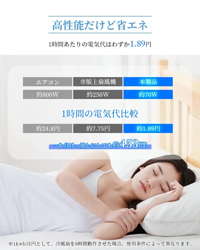 冷風機 冷風扇 スポットクーラー 扇風機 強力 1秒冷風 1台4役 大型 8Lタンク 保冷剤対応 氷入れ 上から給水 リモコン付き 風量3段階 自動首振り 上下左右 イオン除菌 静 移動式クーラー 家庭用 業務用 暑さ対策 熱中症対策_8