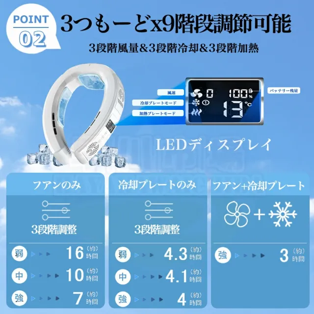【2026年新発売】ネッククーラー 首掛け扇風機 冷却プレート 瞬間冷却 半導体冷却 静音 軽量 羽なし 6000mAh大容量 急速充電 LED表示 首かけクーラー 携帯扇風機 夏対策 熱中症対策_6