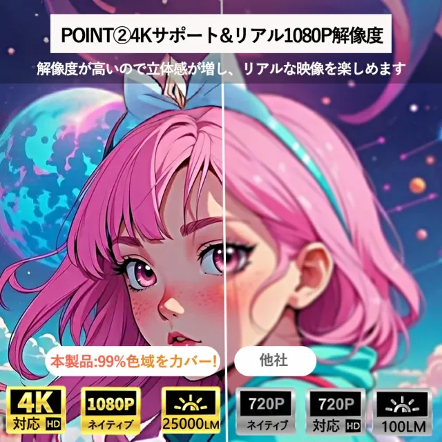 Android TV 11.0搭載 270°回転プロジェクター 小型 25000LM高輝度 4K対応 リアル1080P WiFi6 双方向Bluetooth5.4 自動台形補正 家庭用ホームシアター_3
