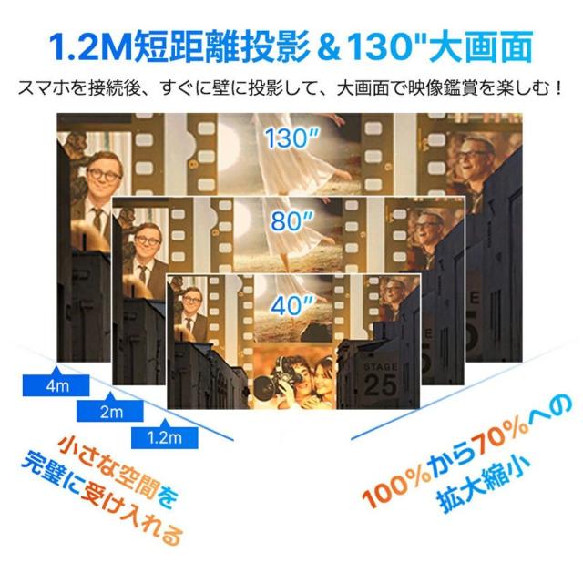 プロジェクター 家庭用 小型 1080P対応 自動台形補正 5G Wi-Fi6対応 天井投影 ホームシアター Android/iPhone/PC対応 コンパクト Bluetooth5.2 HIFIスピーカー内蔵 リモコン付属_9