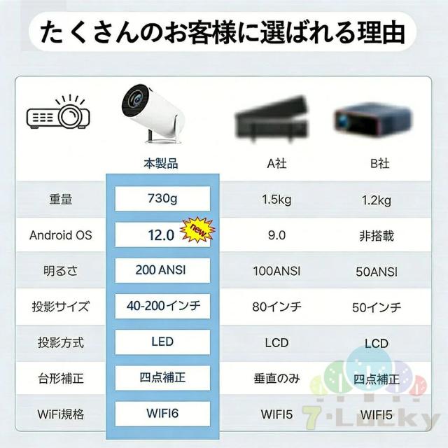 プロジェクター 小型 家庭用 超短距離 0.5m対応 4K対応 200ANSI 電動フォーカス 自動台形補正 天井投影 180°回転 Android13 Wi-Fi6 Bluetooth5.2 有線無線接続_2