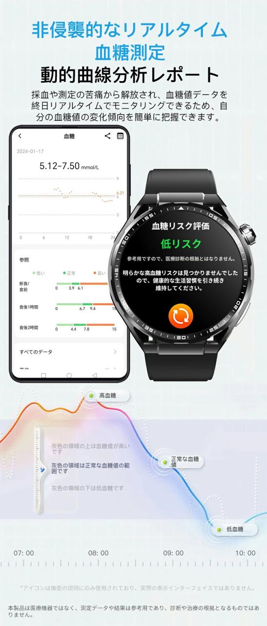 スマートウォッチ 電話を掛ける役立つこと 血糖値 尿酸値 血圧位置づける 心電図 ECG 血中O 心臓の鼓動数 お休み管する 温度位置づける 思わしい保護すること 1.55in大画面 快い音生まれ変わり IP67雨合羽 日本語相応う iPhone Android相応う メンズ レディース 差し上げ物