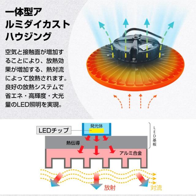 【2個仕かける】UFO型 led高上昇限度ともし火 LED投光照明器 200W 高明快さ 32000ルーメン 6500K昼光色 高上昇限度灯 ハイベイライト IP66雨合羽防塵 防寒