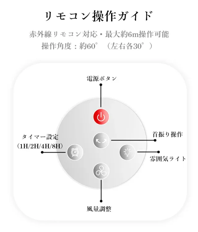 折りたたみ扇風機 充電式 卓上・床置き兼用 高さ調整 左右90°首振り 上下180°角度調整 タイマー ナイトライト付き コードレス 静音_10