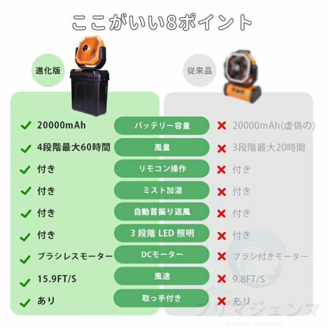 ミストファン 扇風機 加湿機能付き 20000mAh大容量 USB充電式 コードレス DCモーター 風量4段階 静音 首振り LEDライト付き_2