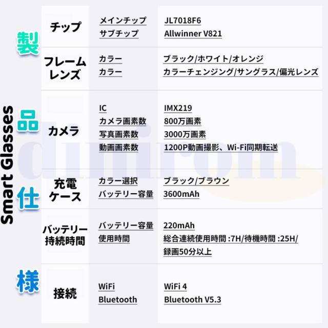 スマートグラス Bluetoothメガネ ワイヤレスオーディオグラス マイク内蔵 AIアシスタント対応 音楽再生 通話対応 写真撮影 録音機能対応 iPhone Android対応 充電ケース付き_17