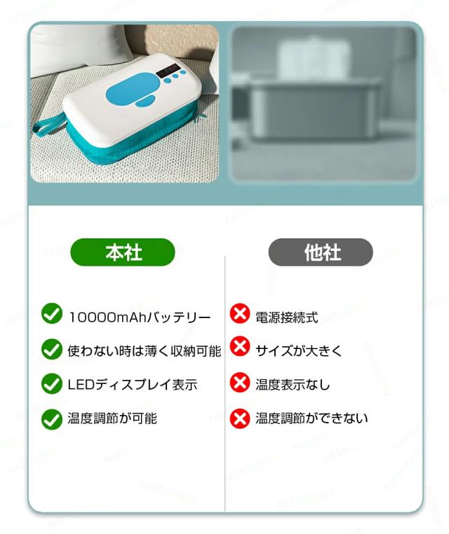 ウェットティッシュウォーマー おしりふきウォーマー 充電式 コードレス 温度調節 大容量10000mAh 携帯用 ケース ベビー ギフト_2
