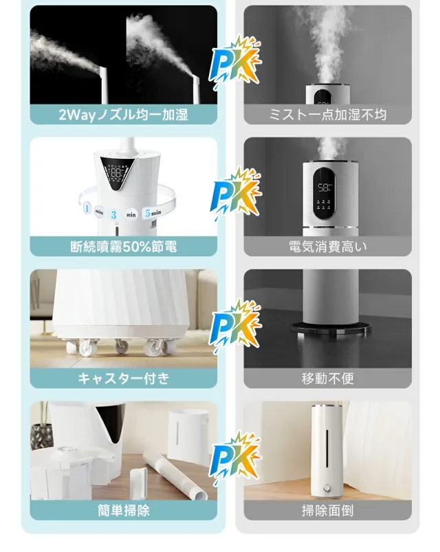 【2026年革新型】加湿器 大容量 17L  ハイブリッド式加湿器 超音波加湿器 最大加湿量800ml/h 多重除菌 空気浄化 アロマ対応 上から給水 UV除菌 1-24Hタイマー ミスト3段階調節 乾燥対策 空焚き防止 リモコン付き 2026年革新型】加湿器 大容量 17L ハイブリッド式加湿器 超音波加湿器