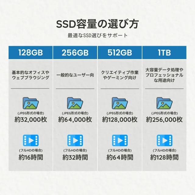 ノートパソコン 新品 Office付き 第14世代CPU 15.6型 メモリ16GB SSD256GB 512GB Windows11 日本語キーボード テンキー 15インチ Webカメラ 高速WiFi Bluetooth 軽量 ホワイト 白 パソコン PC 在宅 事務 学習用 おすすめ 1年保証_12