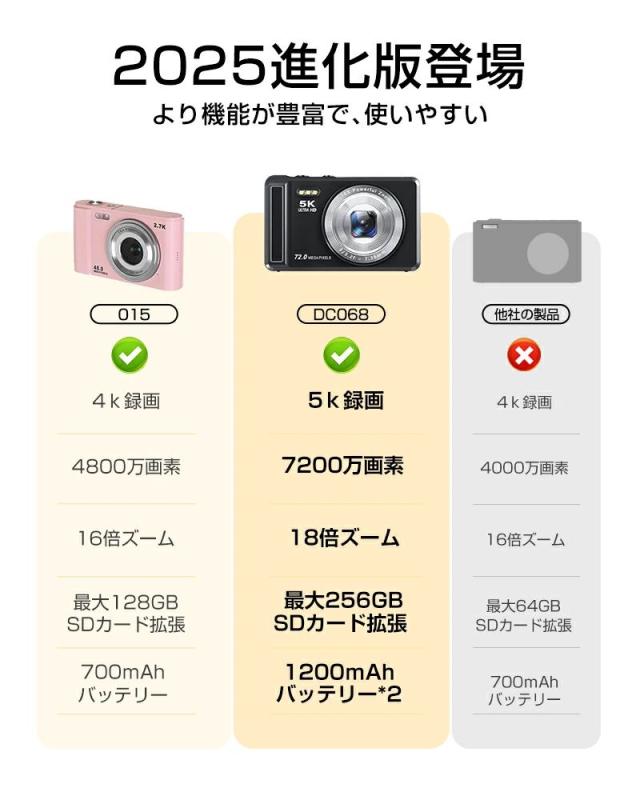 正規品・1年保証 デジタルカメラ【7200万画素&5K録画】 18倍ズーム 2.8インチ 子供用カメラ キッズカメラ デジカメおもちゃ デジタル カメラ 簡単操作 ビデオ録画 こどもカメラ トイカメラ AF 修学旅行 プレゼント ギフト_1