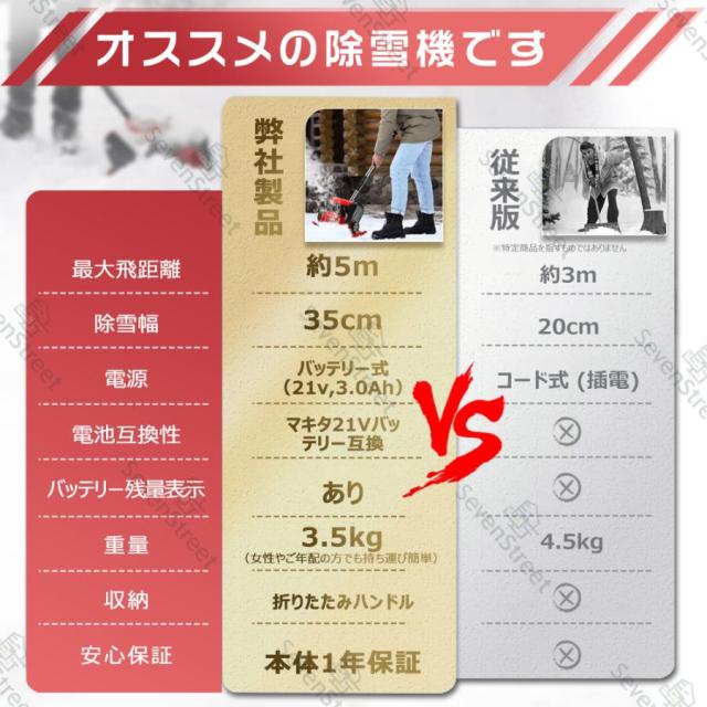 電動除雪機 スコップ 除雪機 充電式 コードレス除雪機 雪かき 電動 家庭用 除雪幅30cm 3.0AH 21V バッテリー 除雪器具 電動除雪スコップ 雪かきスコップ 小型_3