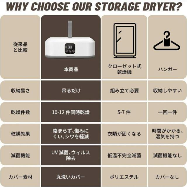御召しものかわき切る機 小型 持っていく型 折りたたみ 御部屋干し出張 旅する 持っていく 10kg 大収容能力 UV除菌 豪然たるかわき切る 工事不必要 省エネ 携帯型 御召しもの 速乾 物干し花粉 温風 雨季打つ手