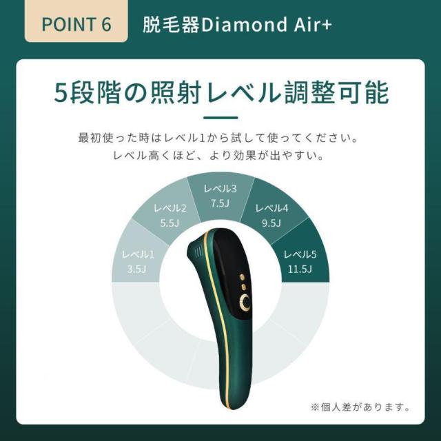 脱毛器 IPL光脱器 女性 メンズ 永久脱毛 家庭用脱毛器 サロン級 自動照射 レーザー vio対応 レディース 脇 腕 足 背中 全身用_11