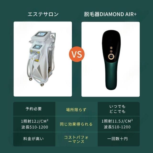 脱毛器 IPL光脱器 女性 メンズ 永久脱毛 家庭用脱毛器 サロン級 自動照射 レーザー vio対応 レディース 脇 腕 足 背中 全身用_2