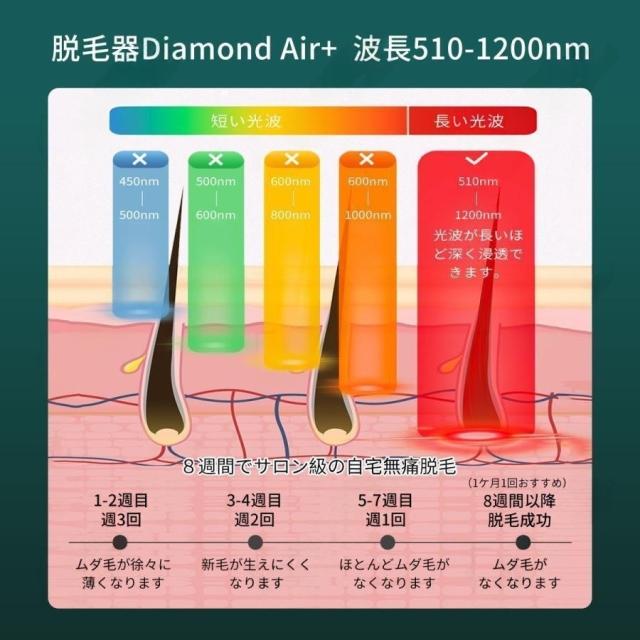 脱毛器 IPL光脱器 女性 メンズ 永久脱毛 家庭用脱毛器 サロン級 自動照射 レーザー vio対応 レディース 脇 腕 足 背中 全身用_4