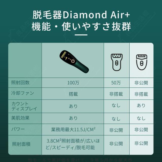 脱毛器 IPL光脱器 女性 メンズ 永久脱毛 家庭用脱毛器 サロン級 自動照射 レーザー vio対応 レディース 脇 腕 足 背中 全身用_7