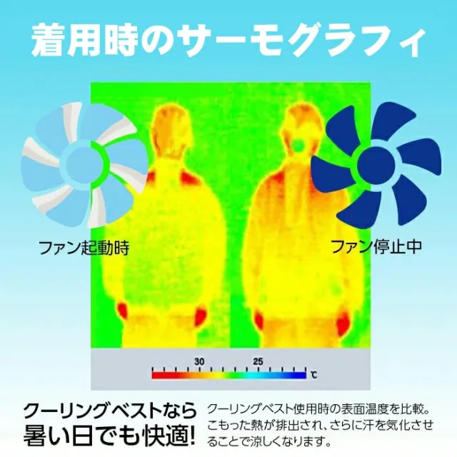 ファン付き作業着 半袖 空調ベスト 空調ウェア USB給電式 作業服 撥水 速乾 軽量 ポリエステル メンズ レディース 夏用 電動ファン対応 建設現場 農作業 釣り 登山 アウトドア_10