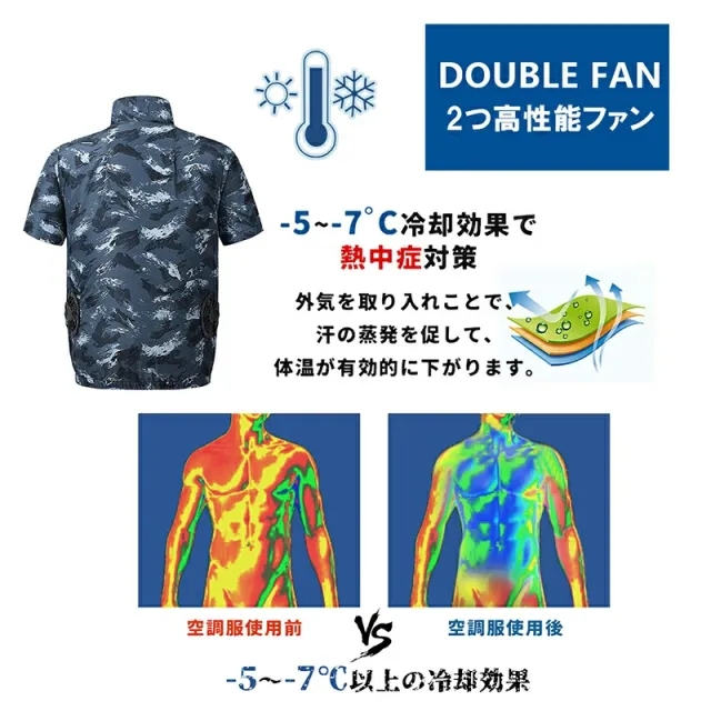 空調作業服 半袖 ファンバッテリーセット 10000mAh USB給電 大風量 空調ウェア ファン付き作業着 冷却服 速乾 UPF50+ 静音 男女兼用 熱中症対策 屋外作業 釣り ゴルフ_2