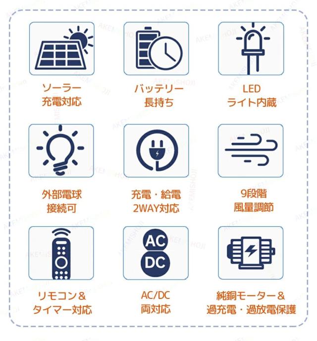 ソーラー扇風機 充電式 フロアファン ソーラーファン 9段階風量調節 左右120°自動首振り 上下45°角度調整 4500mAh LEDライト付き リモコン タイマー 充電/給電2WAY 屋内 屋外 防災 キャンプ_1