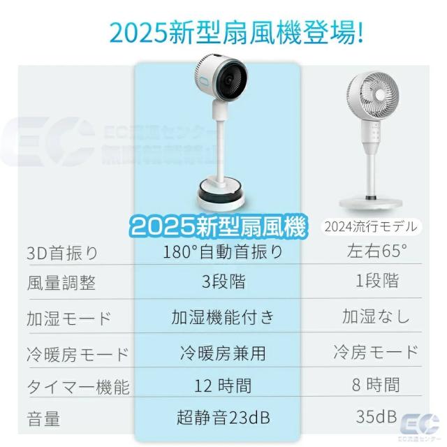 扇風機 冷風機 加湿機能付き 温風冷風 サーキュレーター 加湿器 DCモーター 静音 180°自動首振り 多機能扇風機 冷暖兼用扇風機 空気清浄 風量3段階 リモコン付き タイマー付 省エネ 自然風 空気循環 衣類乾燥 シンプル 除湿 加湿_3