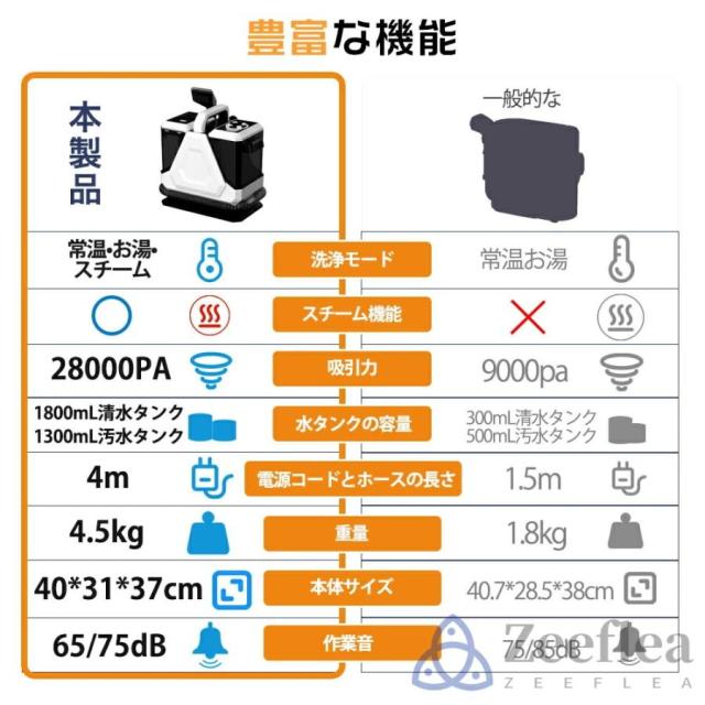 スチームクリーナー カーペットクリーナー 400W 28kPa超強吸引力 車シートと布製品洗浄 セルフクリーニング 絨毯とソファ洗い 乾湿両用 リンサー洗浄器 大掃除_1