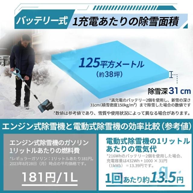 雪かき 電動 スコップ 家庭用 電動除雪機 除雪機 充電式 コードレス除雪機 除雪機 除雪幅31cm 3.0AH 21V 除雪器具 電動除雪スコップ ショベル 雪かきスコップ マキタバッテリー互換 小型除雪機 除雪用品 シャベル 軽量 便利 雪かき用 スコップ 雪飛ばし 投雪 庭 女性 駐車場_15
