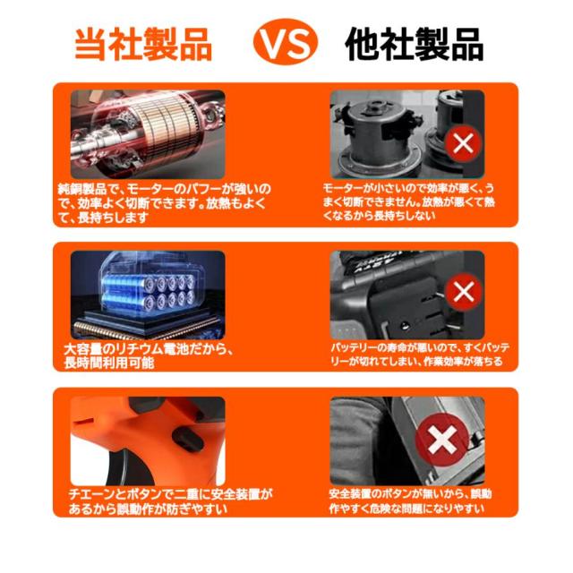 チェーンソー 高枝チェーンソー 強力 コードレス 小型 充電式 マキタ バッテリー互換 6インチ 片手 軽量 女性 安全ロック 長さ調節 ポータブル 最新