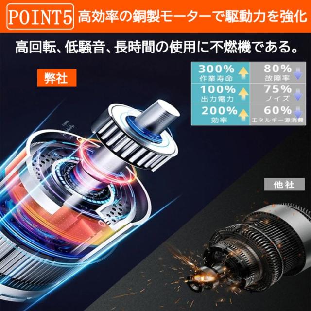 チェーンソー 高枝チェーンソー 強力 コードレス 小型 充電式 マキタ バッテリー互換 6インチ 片手 軽量 女性 安全ロック 長さ調節 ポータブル 最新
