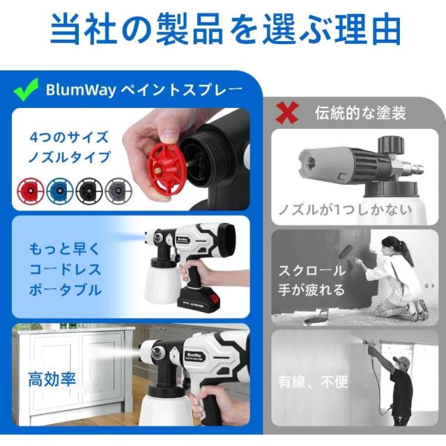 コードレススプレーガン 電動スプレーガン 電動塗装機 大容量タンク 噴射量調節可能 噴霧幅と角度調整 充電式 小型 家庭用塗装ガン_2