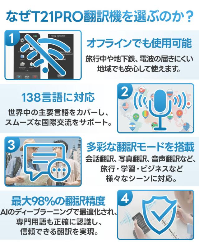 Wifi不要 翻訳機 音声翻訳機 音声翻訳機 オフライン翻訳対応 大画面 携帯翻訳機 オンライン翻訳 オフライン翻訳 カメラ翻訳 リアルタイム翻訳 双方向翻訳_1