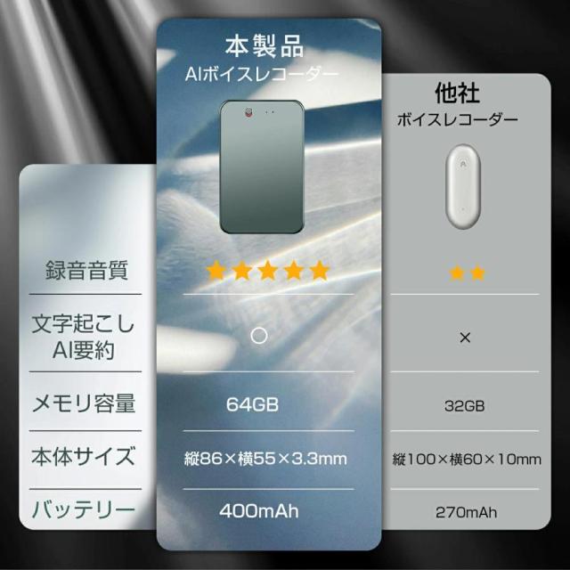 ChatGPT連携 AI ボイスレコーダー 仕事効率化AIツール GPT-4o連携 ICレコーダー 64GB/128GB/256GB 大容量 長時間連続録音 翻訳機 通訳機 小型 軽量_11