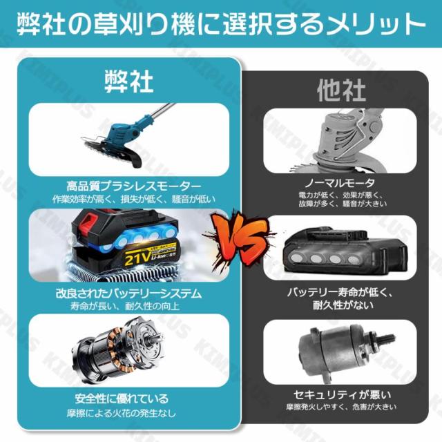 草刈り機 電動刈払機 充電式 マキタ バッテリー互換 伸縮式 コードレス ブラシレスモータ 9インチ 刈払機 角度調整 替刃付 枝切り 軽量 家庭用 女性 多機能_3