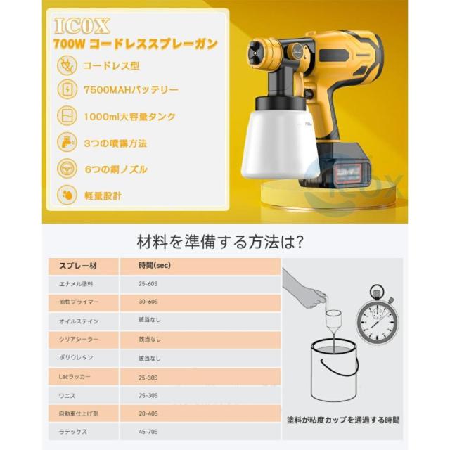 スプレーガン 電動 コードレススプレーガン 充電式 家庭用 小型 スプレーガン 電動 コードレススプレーガン 充電式 家庭用 小型