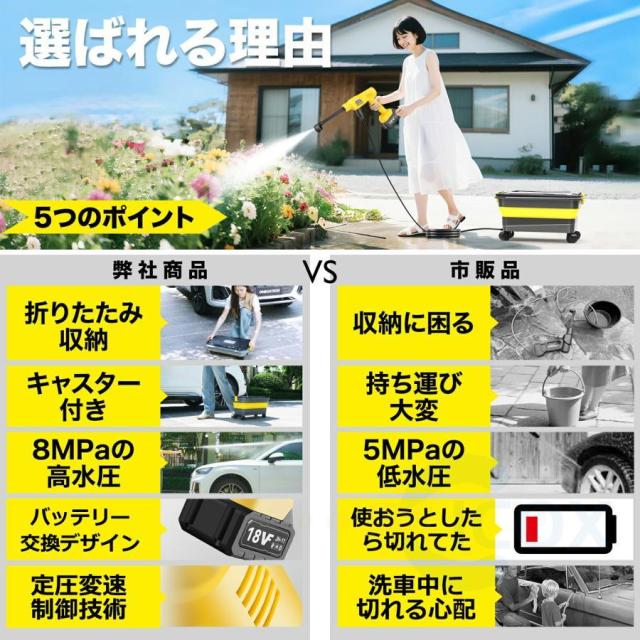 高圧洗浄機 20L折り畳みバケツ コードレス 充電式高圧洗浄機 6in1ノズル 高性能 強力 最大吐出圧力8MPa 小型 軽量 段階調整 持ち運び便利 大掃除 洗車機 家庭用_7