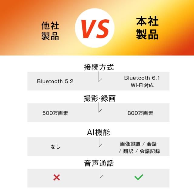 スマートグラス カメラ付き Bluetooth6.1 AIメガネ AI検索 高音質 800万画素 撮影 録画 防水防汗 翻訳機 タッチ操作 紫外線対策