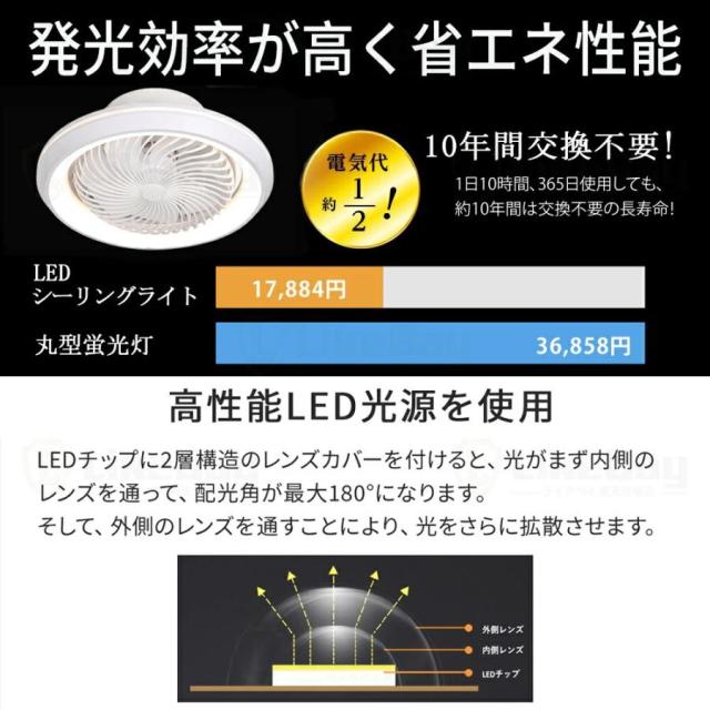 シーリングファンライト LED DCモーター シーリングファン ファン付き照明 10畳 12畳 シーリングライト おしゃれ APP対応 調光調色 首振り 小型 北欧 薄型_8