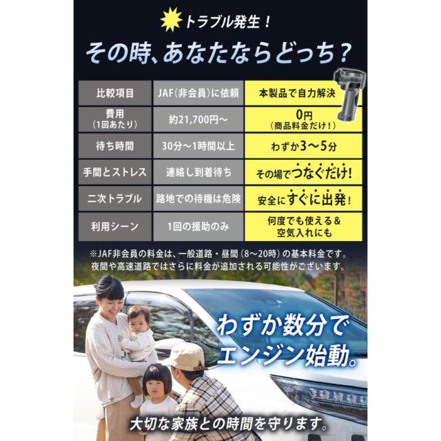 ジャンプスターター × 電動空気入れ の2機能搭載 12V 8000mAhの大容量バッテリー バッテリー上がり バイクバッテリー Bikray