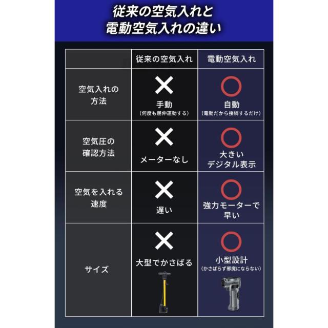 ジャンプスターター × 電動空気入れ の2機能搭載 12V 8000mAhの大容量バッテリー バッテリー上がり バイクバッテリー Bikray