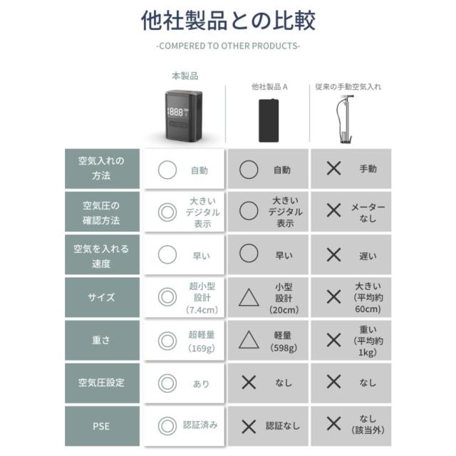 空気入れ 電動空気入れ 小型 ミニ コンパクト ロードバイク クロスバイク 自転車 ママチャリ バイク ボール 仏式 米式 英式 アダプター 充電式 自動 小さい