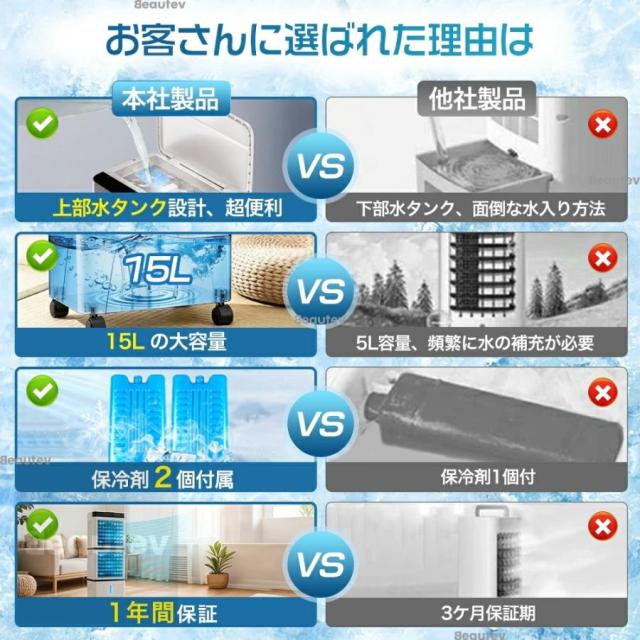 冷風機 扇風機 冷風扇 強力 業務用 冷風器 強力 小型扇風機 涼しい 一台4役 小型 羽なし おしゃれ 15L 首振り リビング 省エネ 3段階風量 移動式エアコン 家庭用_1