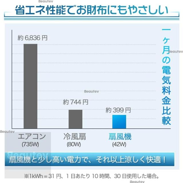 冷風機 扇風機 冷風扇 強力 業務用 冷風器 強力 小型扇風機 涼しい 一台4役 小型 羽なし おしゃれ 15L 首振り リビング 省エネ 3段階風量 移動式エアコン 家庭用_9