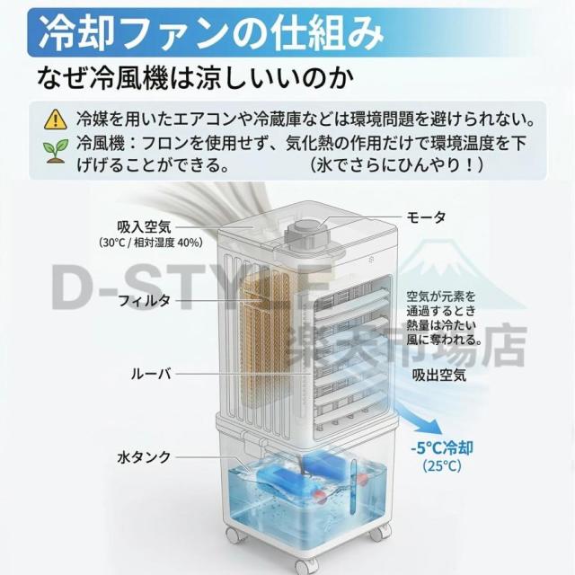 冷風機 強力 業務用 15L大容量 上下分離で 扇風機 冷風扇風機 冷風扇 一台四役 3段階風量 上部から給水 自動首振り サーキュレーター 空気循環 移動式エアコ 夏_10