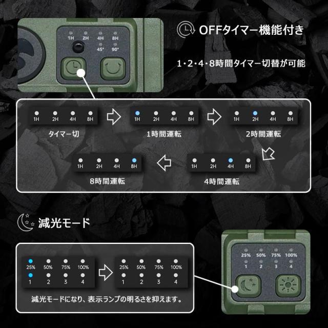 アウトドア扇風機 充電式 キャンプ 換気 DCモーター 自動首振り 20000mAhバッテリー リモコン付き タイマー LEDライト 熱中症対策 防災_11