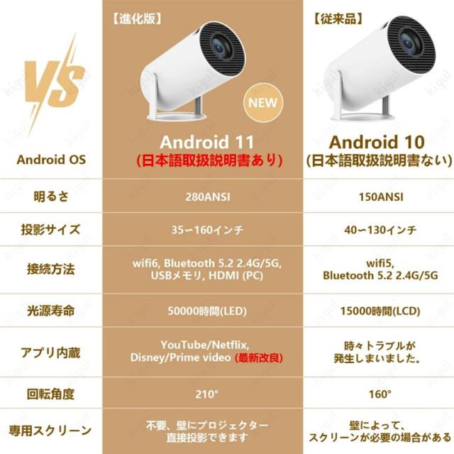 プロジェクター 軽量 本体 家庭用 天井投影 小型 270度回転 Android TV11 自動台形補正 スピーカー内蔵 短距離 HDMI リモコン 一人暮らし ホームシアター 静音_2