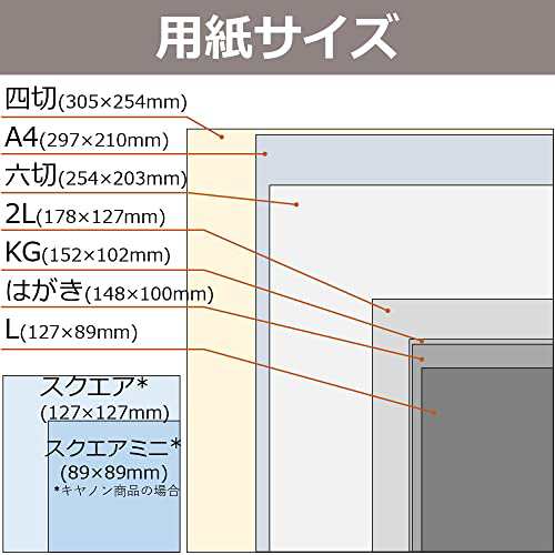 キヤノン写真用紙・絹目調 A4 20枚 SG-201A420 1686B005の通販はau PAY