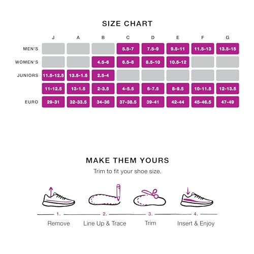 Superfeet インソール BERRY BERRY B(21.0〜23.0cm）