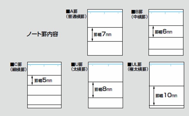 コクヨ キャンパス ルーズリーフ さらさら書ける B5 無地 50枚 ノ-837W