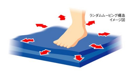 秦運動具工業 バランスキューブ TCB105の通販は